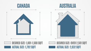 CA-AUSTRALIA