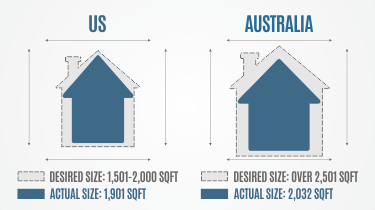 US-AUSTRALIA