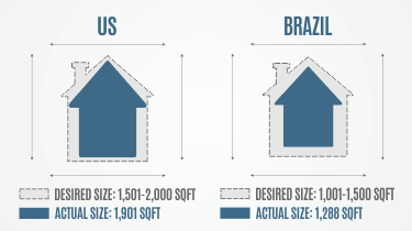 US-BRAZIL