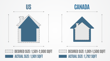 US-CANADA