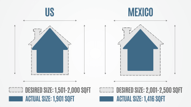 US-MEXICO