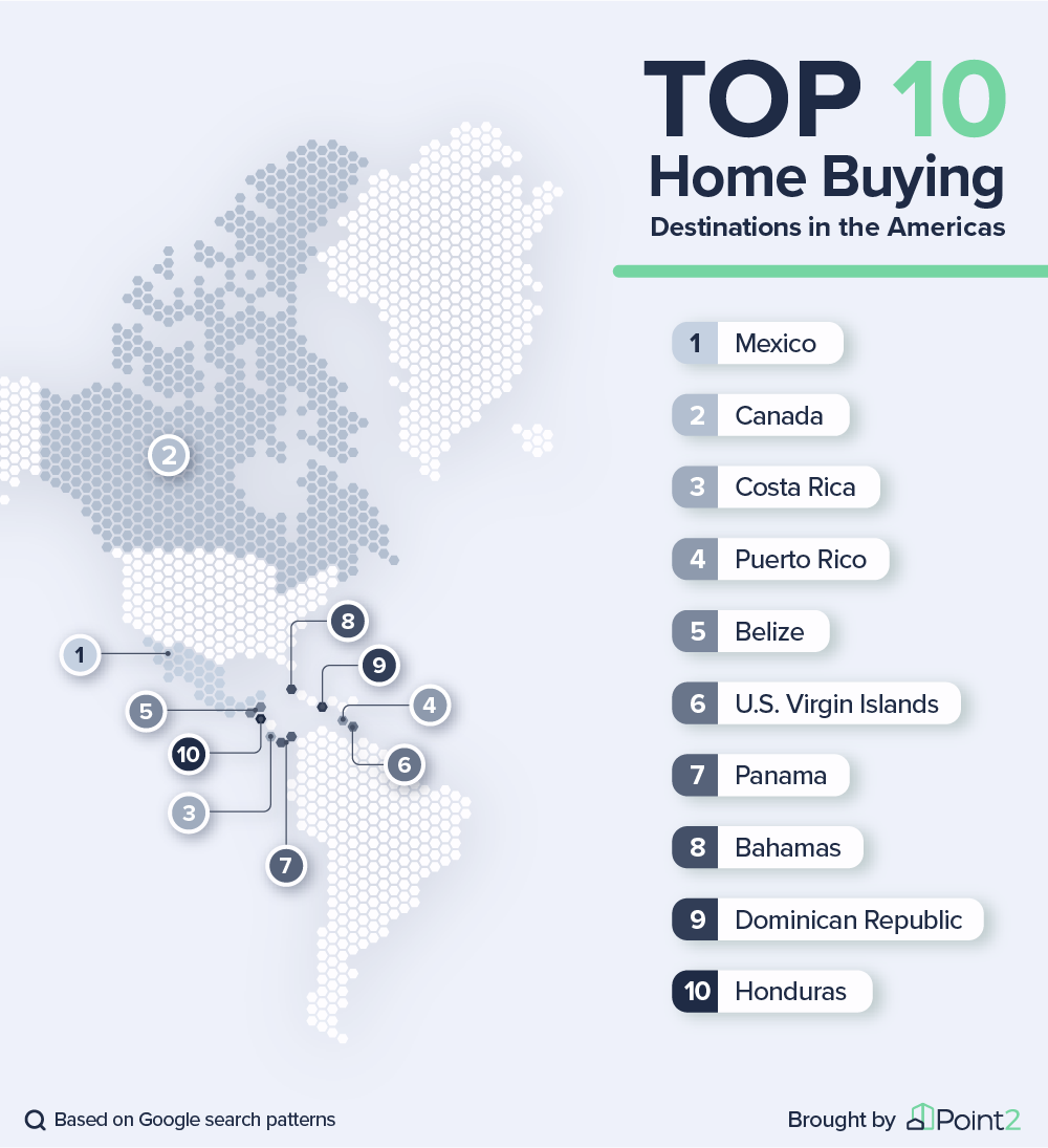 Top Home Buying Destinations in the Americas