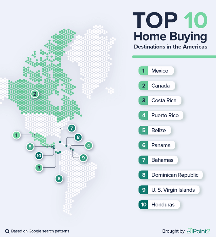 Most Popular Second Home Buying Locations - U.S.