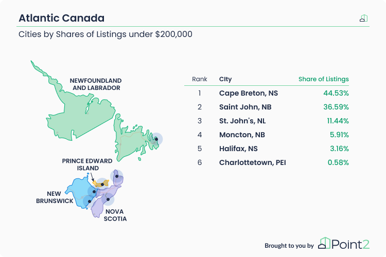 Atlantic Canada