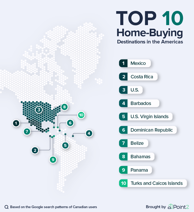 Top 10 Most Wanted Destinations for Canadian Homebuyers