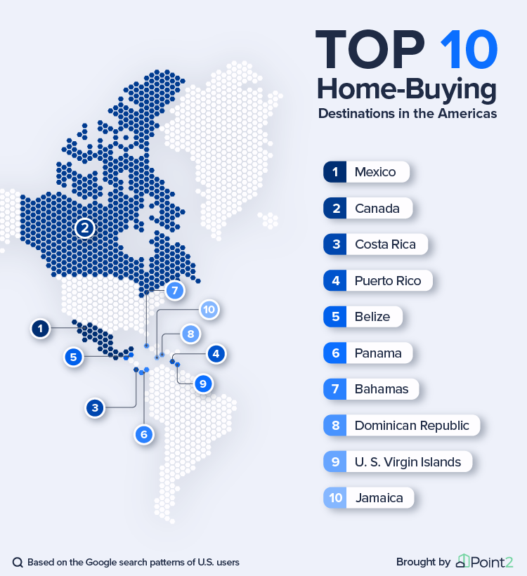 Top 10 most wanted destinations for American homebuyers
