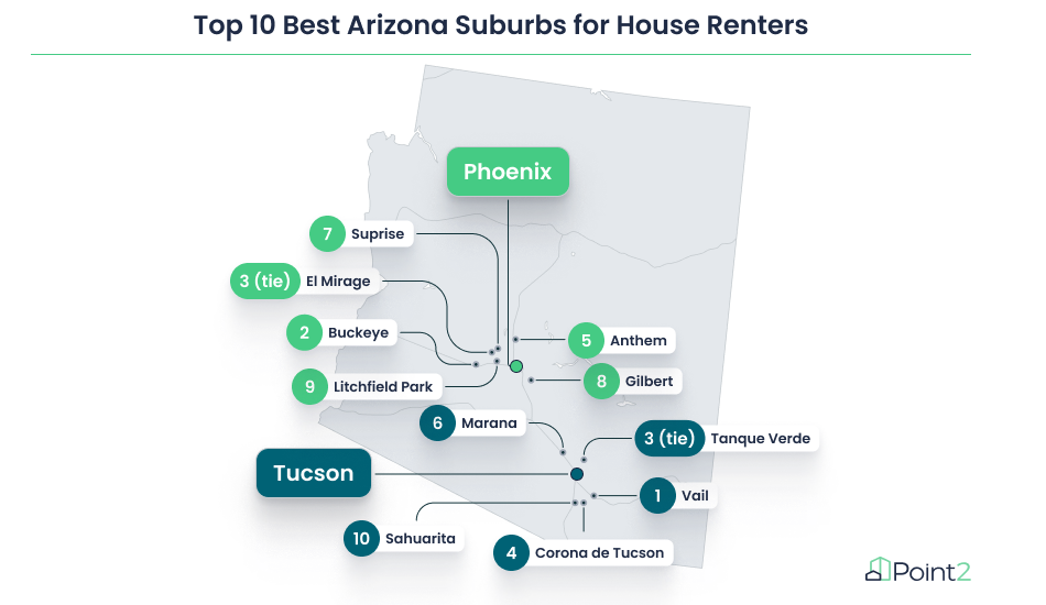 Best Phoenix Tucson suburbs for house renters