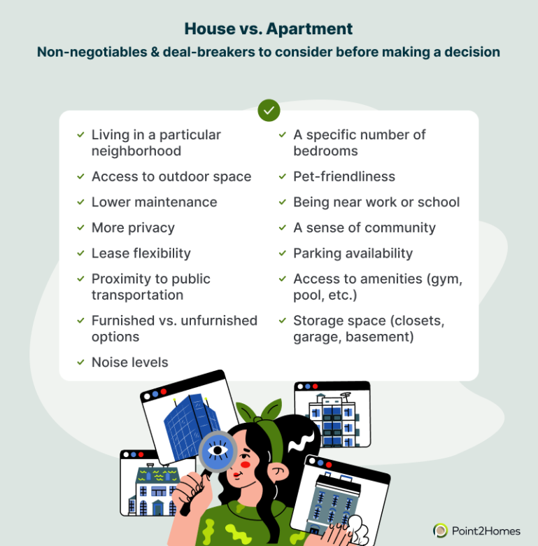 criteria for picking between a house for rent or an apartment for rent