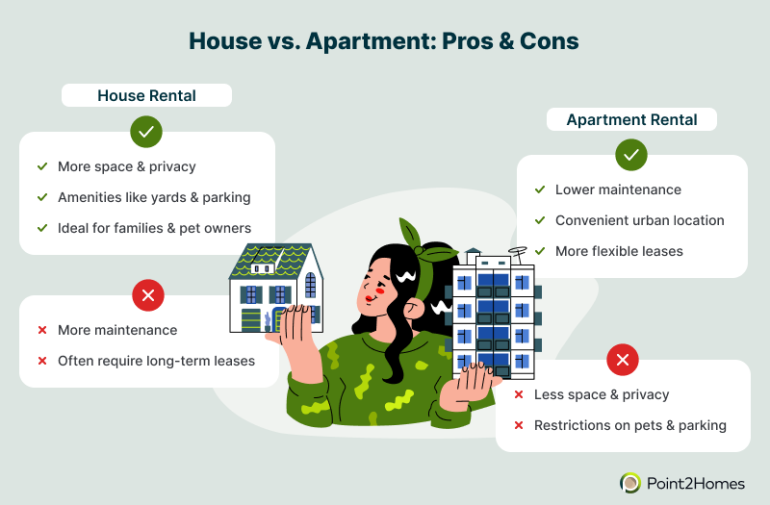 house for rent vs apartment for rent