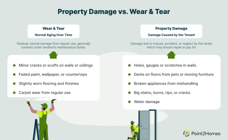 tenants maintenance tasks